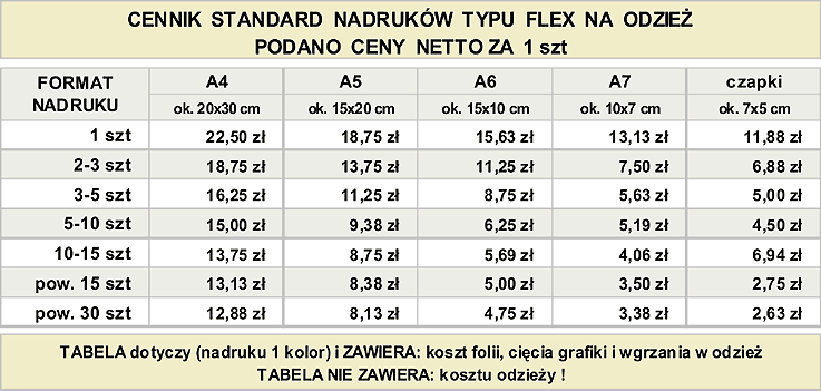 tabela nadrukw flex
